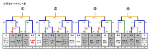Kt_2