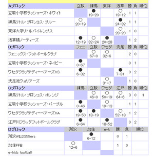 Tkgif
